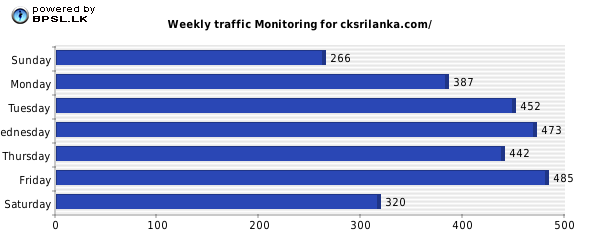 Business People Traffic